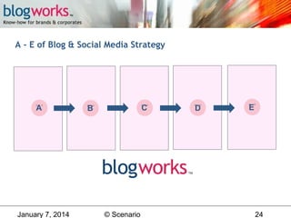 A - E of Blog & Social Media Strategy

A

January 7, 2014

C

B

© Scenario

D

E

24

 
