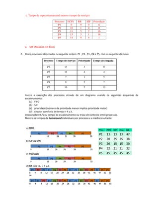 c. Tempo de espera (turnaround menos o tempo de serviço) 
Processo 
P1 
P2 
P3 
P4 
P5 
d. SJF (Shortest Job First) 
FCFS RR SJF Prioridade 
0 9 9 6 
10 1 0 0 
11 5 2 16 
13 3 1 18 
14 9 4 1 
2. Cinco processos são criados na seguinte ordem: P1 , P2 , P3 , P4 e P5, com os seguintes tempos: 
Processo Tempo de Serviço 
P1 
P2 
P3 
P4 
P5 
13 3 0 
11 4 4 
7 1 5 
8 2 7 
16 5 10 
Ilustre a execução dos processos através 
escalonamento: 
Prioridade Tempo de chegada 
de um diagrama usando os seguintes esquemas de 
(a) FIFO 
(b) SJF 
(c) prioridade (número de prioridade menor implica prioridade maior) 
(d) circular com fatia de tempo = 4 u.t. 
Desconsidere E/S ou tempo de escalonamento ou troca de contexto entre processos. 
Mostre os tempos de turnaround individuais por processo e a média resultante. 
 