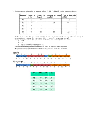 3. Cinco processos são criados na seguinte ordem: P1, P2, P3, P4 e P5, com os seguintes 
Processo Tempo de 
serviço 
Tempo de 
chegada 
P1 13 
P2 11 
P3 7 
P4 8 
P5 16 
Ilustre a execução dos processos através de um diagrama usando os seguintes esquemas de 
escalonamento, sabendo que a operação de E/S (A) leva 7 u.t. e o tipo (B) leva 4 u.t. : 
(a) FIFO 
(b) SJF 
(c) circular com fatia de tempo = 4 u.t. 
Desconsidere o tempo de escalonamento ou troca de contexto entre processos. 
Mostre os tempos de turnaround individuais por processo e a média resultante. 
tempos: 
Instantes de tempo 
para E/S 
Tipo de Operação 
de E/S 
0 4 A 
4 2, 6 B, A 
5 -- -- 
7 -- -- 
10 2,7 A, B 
 
