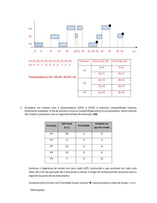 P3 
P2 
P1 
0 4 8 13 15 20 21 23 25 26 29 31 32 39 41 u.t. 
FP: P1, P2, P1, P3, P2, P3, P1, P2, P3, P2 
Pri: 0 0 1 0 0 0 3 1 2 2 
Turnaround (u.t.): P1 = 29, P2 = 33, P3 = 22 
5. Considere um sistema com 2 processadores (UCP1 e UCP2) e memória compartilhada (sistema 
fortemente acoplado). A fila de prontos é única e compartilhada entre os processadores. Neste sistema 
são criados 5 processos com os seguintes tempos de execução: (50) 
Processo 
UCP-time 
(u.t.) 
Prioridade 
Instante em 
que foi criado 
P1 10 1 0 
P2 6 7 2 
P3 12 5 4 
P4 11 2 6 
P5 7 4 11 
Construa 2 diagramas de tempo (um para cada UCP), mostrando o que acontece em cada uma 
delas até o fim da execução dos 5 processos e calcule o tempo de turnaround dos processos para o 
seguinte esquema de escalonamento: 
Escalonamento Circular com Prioridade (maior número  mais prioritário) e fatia de tempo = 3 u.t. 
Observações: 
Processo Início / Op. E/S Fim / Op. E/S 
P1 
4 / A 9 / A 
15 / C 25 / C 
P2 
21 / A 26 / A 
31 / B 39 / B 
P3 23 / B 31 / B 
 
