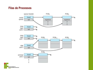 Filas de Processos
 