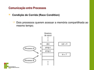 Comunicação entre Processos
 Condição de Corrida (Race Condition)
 Dois processos querem acessar a memória compartilhada ao
mesmo tempo;
 