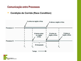 Comunicação entre Processos
 Condição de Corrida (Race Condition)
 