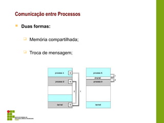 Comunicação entre Processos
 Duas formas:
 Memória compartilhada;
 Troca de mensagem;
 