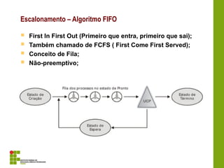 Escalonamento – Algoritmo FIFO
 First In First Out (Primeiro que entra, primeiro que sai);
 Também chamado de FCFS ( First Come First Served);
 Conceito de Fila;
 Não-preemptivo;
 