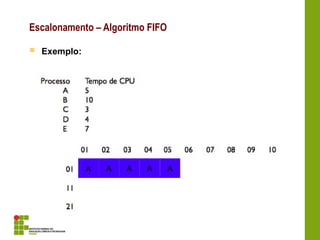  Exemplo:
Escalonamento – Algoritmo FIFO
 
