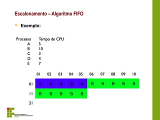  Exemplo:
Escalonamento – Algoritmo FIFO
 