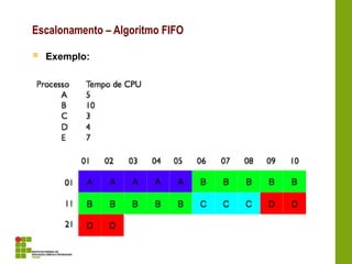  Exemplo:
Escalonamento – Algoritmo FIFO
 