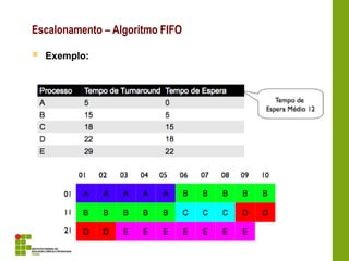  Exemplo:
Escalonamento – Algoritmo FIFO
 