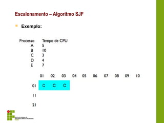  Exemplo:
Escalonamento – Algoritmo SJF
 