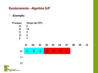  Exemplo:
Escalonamento – Algoritmo SJF
 