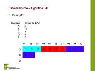  Exemplo:
Escalonamento – Algoritmo SJF
 