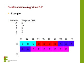  Exemplo:
Escalonamento – Algoritmo SJF
 