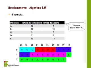  Exemplo:
Escalonamento – Algoritmo SJF
 