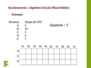  Exemplo:
Escalonamento – Algoritmo Circular (Round Robin)
 