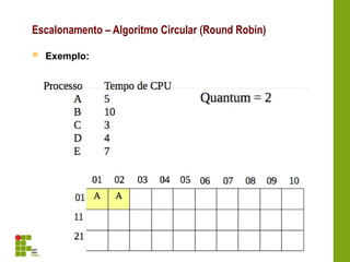  Exemplo:
Escalonamento – Algoritmo Circular (Round Robin)
 