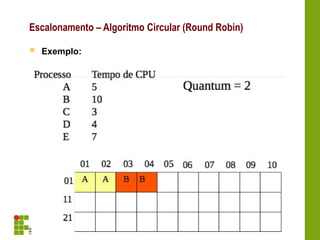  Exemplo:
Escalonamento – Algoritmo Circular (Round Robin)
 