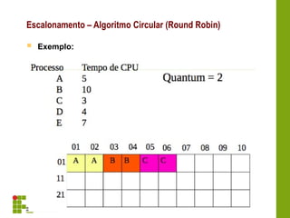  Exemplo:
Escalonamento – Algoritmo Circular (Round Robin)
 