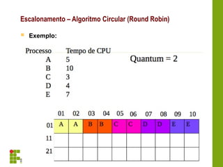  Exemplo:
Escalonamento – Algoritmo Circular (Round Robin)
 