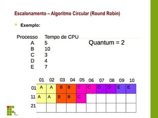  Exemplo:
Escalonamento – Algoritmo Circular (Round Robin)
 