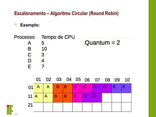  Exemplo:
Escalonamento – Algoritmo Circular (Round Robin)
 