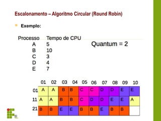 Exemplo:
Escalonamento – Algoritmo Circular (Round Robin)
 