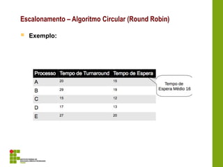  Exemplo:
Escalonamento – Algoritmo Circular (Round Robin)
 