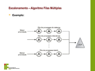  Exemplo:
Escalonamento – Algoritmo Filas Múltiplas
 