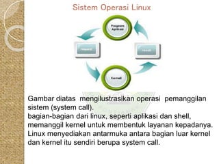 Presentasi OS Linux | PPTX