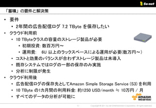 「蓄積」の要件と解決策

• 要件
  • 2年間の広告配信ログ 7.2 TByte を保存したい
• クラウド利用前
   • 10 TByteクラスの容量のストレージ製品が必要
      • 初期投資: 数百万円～
      • 運用費: 6U 以上のラックスペースによる運用が必要(数万円～）
   • コストと効果のバランスが合わずストレージ製品は未導入
   • 既存システムではログの一部の保存のみ実施
   • 分析に制限が発生
• クラウド利用後
   • 広告配信ログの保存先としてAmazon Simple Storage Service (S3) を利用
   • 10 TByte の1カ月間の利用料金: 約1250 USD/month ≒ 10万円 / 月
   • すべてのデータの分析が可能に
                           11   Copyright © 2011 So-net Entertainment Corporation, All rights reserved.
 