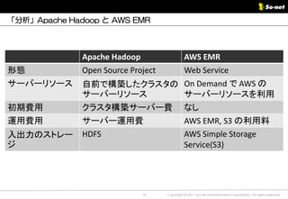 「分析」Apache Hadoop と AWS EMR



              Apache Hadoop                   AWS EMR
形態            Open Source Project             Web Service
サーバーリソース      自前で構築したクラスタの On Demand で AWS の
              サーバーリソース     サーバーリソースを利用
初期費用          クラスタ構築サーバー費 なし
運用費用          サーバー運用費                         AWS EMR, S3 の利用料
入出力のストレー      HDFS                            AWS Simple Storage
ジ                                             Service(S3)




                              19    Copyright © 2011 So-net Entertainment Corporation, All rights reserved.
 
