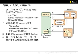 「蓄積」と「分析」の連携の流れ

1. 2011/1/1 のログファイルを AWS
   S3 にアップロード
  • http://foo-
    bucket/title=bar/year=2011/month=
    01/day=01/001.gz
2. AWS SQS に message を登
  •   “http://foo-
      bucket/title=bar/year=2011/mont
      h=01/day=01/001.gz”
3. SQS から message を取得 (polling)
4. 2011/1/1 のユニークユーザーを
   集計する AWS EMR の処理を起動




                                        26   Copyright © 2011 So-net Entertainment Corporation, All rights reserved.
 