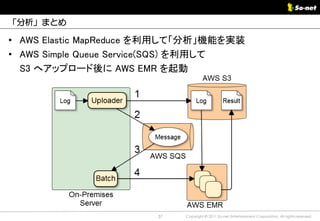 「分析」まとめ

• AWS Elastic MapReduce を利用して「分析」機能を実装
• AWS Simple Queue Service(SQS) を利用して
  S3 へアップロード後に AWS EMR を起動




                        37   Copyright © 2011 So-net Entertainment Corporation, All rights reserved.
 