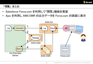 「閲覧」まとめ

• Salesforce Force.com を利用して「閲覧」機能を実装
• Ajax を利用し AWS EMR の出力データを Force.com の画面に表示




                      38   Copyright © 2011 So-net Entertainment Corporation, All rights reserved.
 