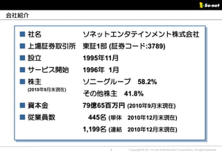 会社紹介


  ■ 社名            ソネットエンタテインメント株式会社
  ■ 上場証券取引所       東証1部 (証券コード:3789)
  ■ 設立            1995年11月
  ■ サービス開始        1996年 1月
  ■ 株主            ソニーグループ           58.2%
   (2010年9月末現在)
                  その他株主      41.8%
  ■ 資本金           79億65百万円 (2010年9月末現在)
  ■ 従業員数           445名 (単体 2010年12月末現在)
                  1,199名 (連結 2010年12月末現在)

                        4     Copyright © 2011 So-net Entertainment Corporation, All rights reserved.
 