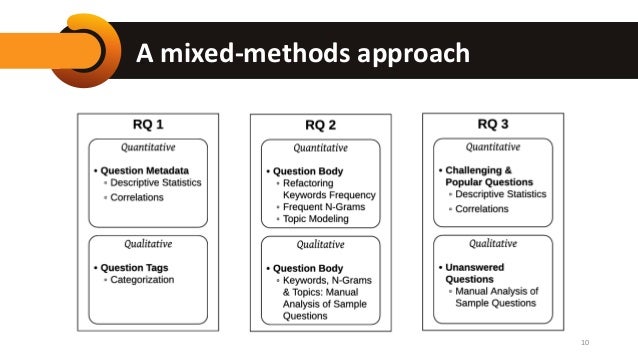 A mixed-methods approach
10
 