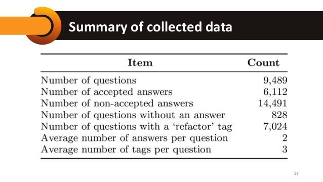 Summary of collected data
11
 
