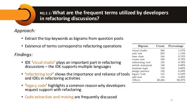 RQ 2.1: What are the frequent terms utilized by developers
in refactoring discussions?
Approach:
• Extract the top keywords as bigrams from question posts
• Existence of terms correspond to refactoring operations
Findings:
• IDE ‘visual studio’ plays an important part in refactoring
discussions – the IDE supports multiple languages
• ‘refactoring tool’ shows the importance and reliance of tools
and IDEs in refactoring activities
• ‘legacy code’ highlights a common reason why developers
request support with refactoring
• Code extraction and moving are frequently discussed
19
 