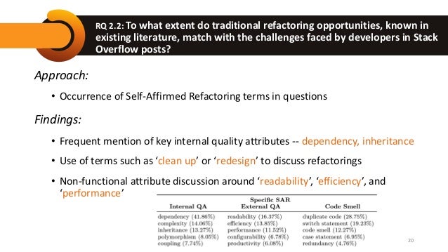 RQ 2.2: To what extent do traditional refactoring opportunities, known in
existing literature, match with the challenges faced by developers in Stack
Overflow posts?
Approach:
• Occurrence of Self-Affirmed Refactoring terms in questions
Findings:
• Frequent mention of key internal quality attributes -- dependency, inheritance
• Use of terms such as ‘clean up’ or ‘redesign’ to discuss refactorings
• Non-functional attribute discussion around ‘readability’, ‘efficiency’, and
‘performance’
20
 