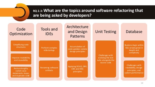 RQ 2.3: What are the topics around software refactoring that
are being asked by developers?
22
Code
Optimization
Simplifying code
structures
Improve readability
and reusability
Reduce lengthy
switch-case
statements, loops,
and duplicate code
Tools and
IDEs
Perform complex
refactorings
Renaming software
artifacts
Architecture
and Design
Patterns
Accumulation of
code updates violate
design principles
Applying SOLID, DRY,
SRP, and KISS
principles
Unit Testing
Challenges with
evolving the test
suite alongside the
source code
Database
Business logic within
SQL scripts grow in
length and
complexity
Challenges with
readability, design
principles, and
system performance
 
