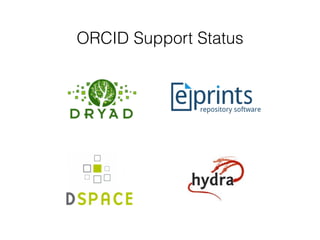 ORCID Support Status
 