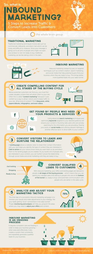 So, what is




       5 Steps to Increase Traffic &
       Convert Leads into Customers



       Traditional Marketing
       Traditional marketing techniques involve ads such as
       commercials, billboards, and direct mail which can be
       costly and difficult to measure. Since your message is
       going out to all sorts of people who might not want
       your product or are not ready to buy, traditional
       marketing can be like taking a shot in the dark.




                  link
       social   building    great                                          Inbound Marketing
                           content
       media
                                                                  Inbound marketing instead focuses on targeted
                                                          techniques such as content creation, search marketing,
                                                             and social media that help potential buyers ﬁnd your
                                                          business when they are ready to buy. This brings better,
                                                                      more qualiﬁed leads into your sales funnel.




          1         Create compelling content for
                    all stages of the buying cycle
        Before potential customers can ﬁnd you, you must ﬁrst
        create valuable content that will attract them to your site.
        Often this is called “content marketing” because it uses
        content as a way to attract visitors and increase traffic to
        your site. What kind of content? Think blog posts, white
        papers/eBooks, infographics, and even videos.




                                      Get found by people who need
                                          your products & services                                         2
                                                               Using advanced search marketing techniques and
                                                      optimizing keywords targeted to your desired audience will
                                                      ensure your content is found by web users who are actively
                                                          searching for the information you are providing. Sharing
                                                      your posts on social media and utilizing relevant hashtags is
                                                           another effective tactic to drive traffic to your content.




          3
                    Convert visitors to leads and
                    nurture the relationship
        A landing page allows a website visitor to share their contact information
        with you, and helps you identify the type of content they are interested in.
        Calls to action let your visitors know what you want them to do and direct
        them to the landing pages you’ve created. As you build a list of people who
        are interested in your content, you can further nurture the relationship            Download
                                                                                              now!
        through social media and email marketing until they are ready to buy.




     Just looking
                                                                Convert qualified
                                                              leads to customers                              4
        Shopping                            With inbound marketing, your offers and landing pages are tailored to
    Ready to buy                          people at all stages of the buying process – which means that you can
                                          spend your valuable sales time talking to people who are at the bottom
                                             of the funnel (i.e. ready to buy), and automate communication with
                                                                          people who are earlier in the sales cycle.




          5
                    Analyze and adjust your
                    marketing tactics
        The ﬁnal step of a successful inbound marketing campaign is to
        monitor your results and make adjustments to your strategy. Are
        your leads getting “stuck” somewhere in the sales funnel?
        Proper monitoring and analysis will help you pinpoint the areas
        where you may need to adjust your offers and content.




        Inbound marketing
        is An ongoing
        process
        It requires consistent care and feeding in
        order to keep your business growing –
        when executed effectively it also
        creates a system that consistently
        and repeatedly generates qualiﬁed
        leads for your business.                                                                      Happy
                                                                                                              Customer




Designed by: thewholebraingroup.com                              Facebook.com/wholebraingroup | Twitter.com/wholebraingroup
 