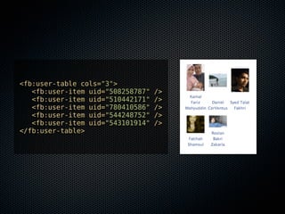 <fb:user-table cols="3">
   <fb:user-item uid="508258787"   />
   <fb:user-item uid="510442171"   />
   <fb:user-item uid="780410586"   />
   <fb:user-item uid="544248752"   />
   <fb:user-item uid="543101914"   />
</fb:user-table>
 