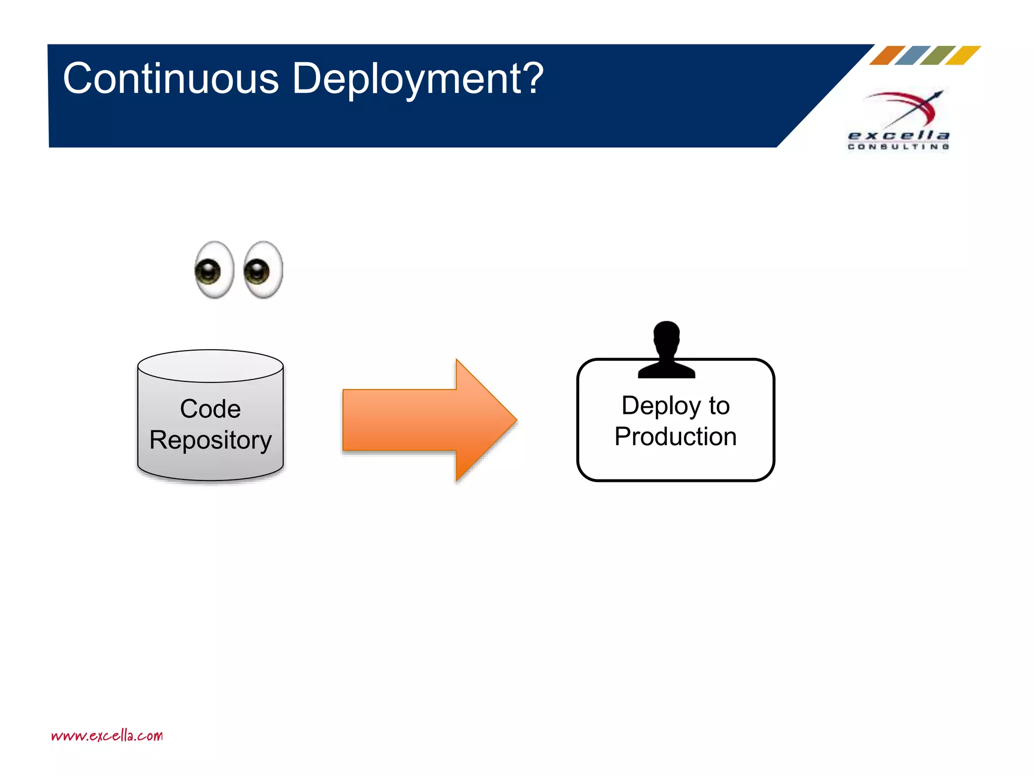 Continuous Deployment?
Code
Repository
Deploy to
Production
 