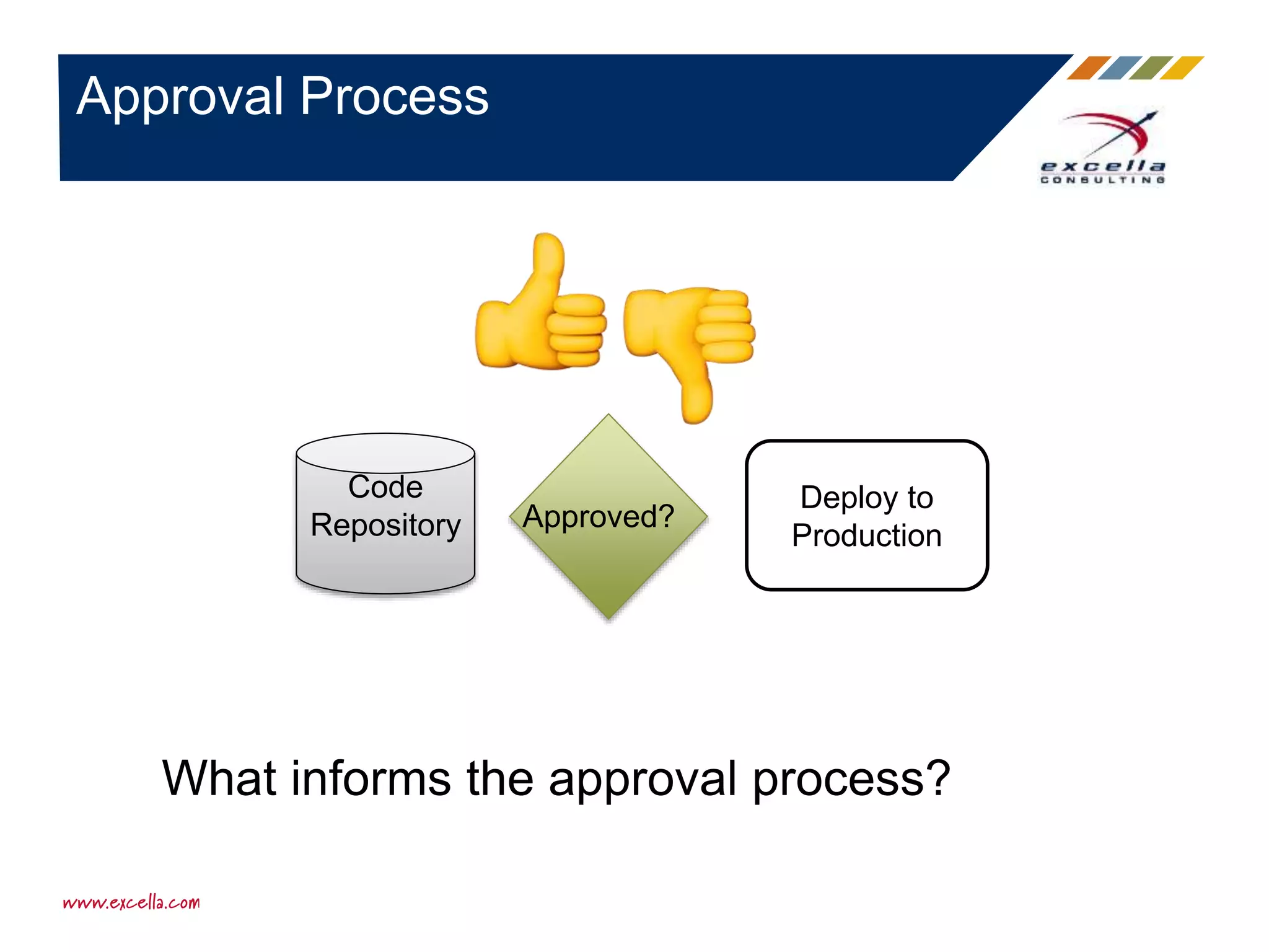 Deploy to
Production
Approval Process
What informs the approval process?
Approved?
Code
Repository
 