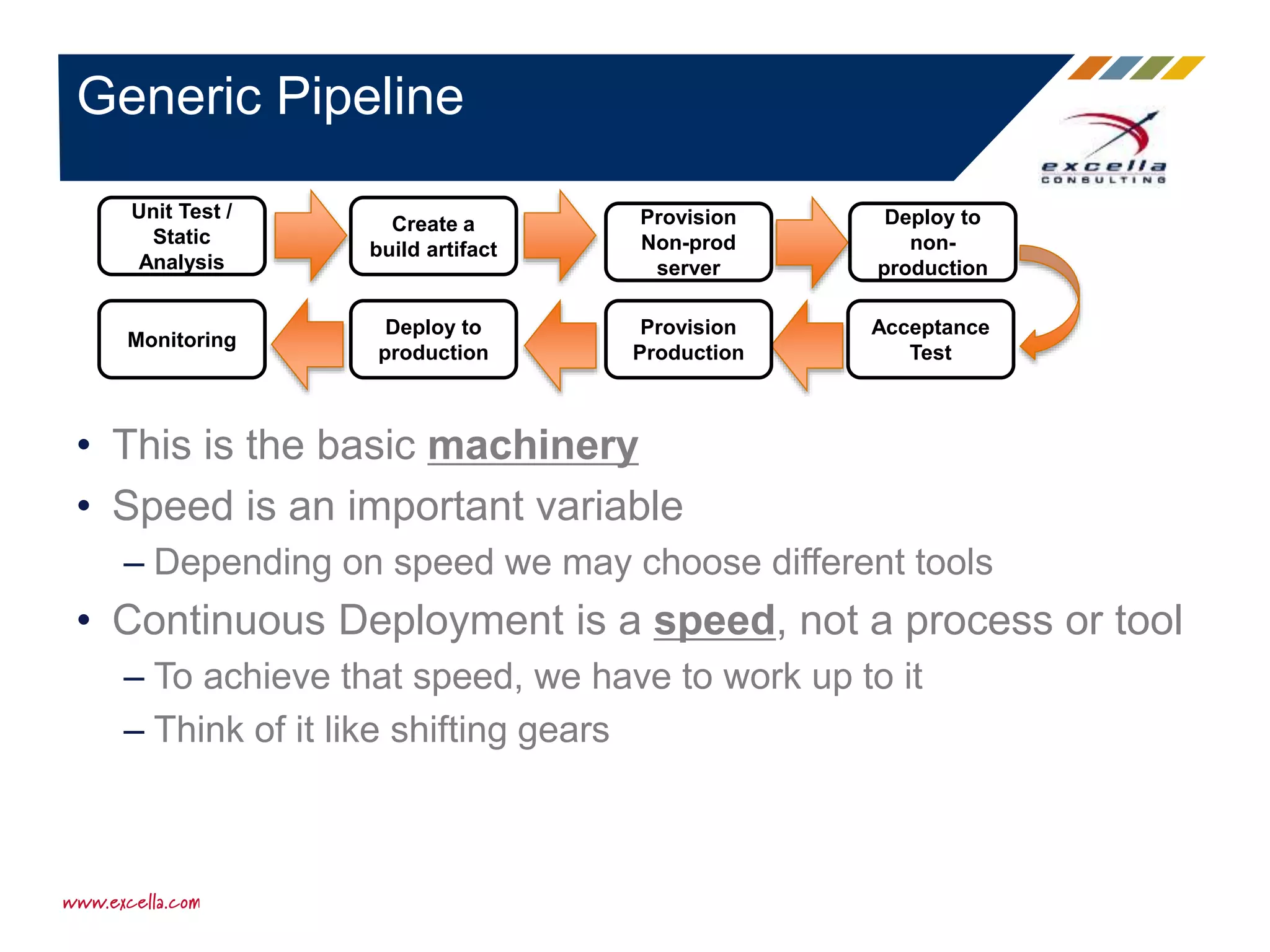 Generic Pipeline
• This is the basic machinery
• Speed is an important variable
– Depending on speed we may choose different tools
• Continuous Deployment is a speed, not a process or tool
– To achieve that speed, we have to work up to it
– Think of it like shifting gears
Unit Test /
Static
Analysis
Create a
build artifact
Provision
Non-prod
server
Deploy to
non-
production
Acceptance
Test
Provision
Production
Deploy to
production
Monitoring
 