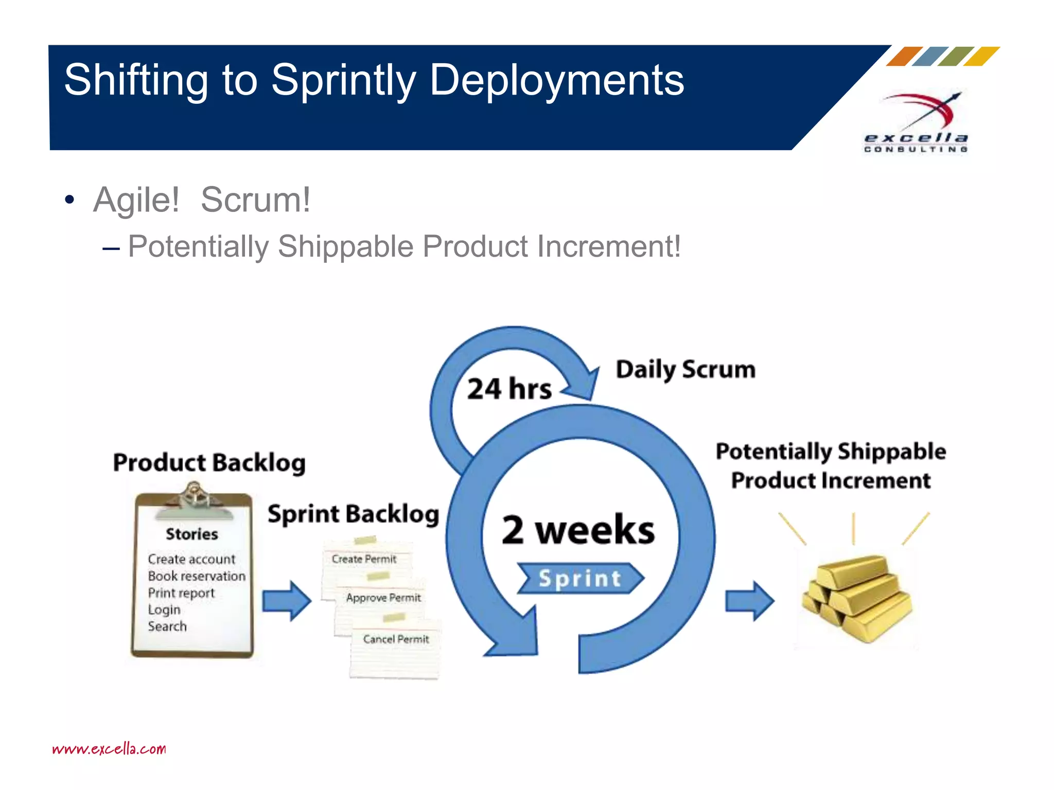 • Agile! Scrum!
– Potentially Shippable Product Increment!
Shifting to Sprintly Deployments
 