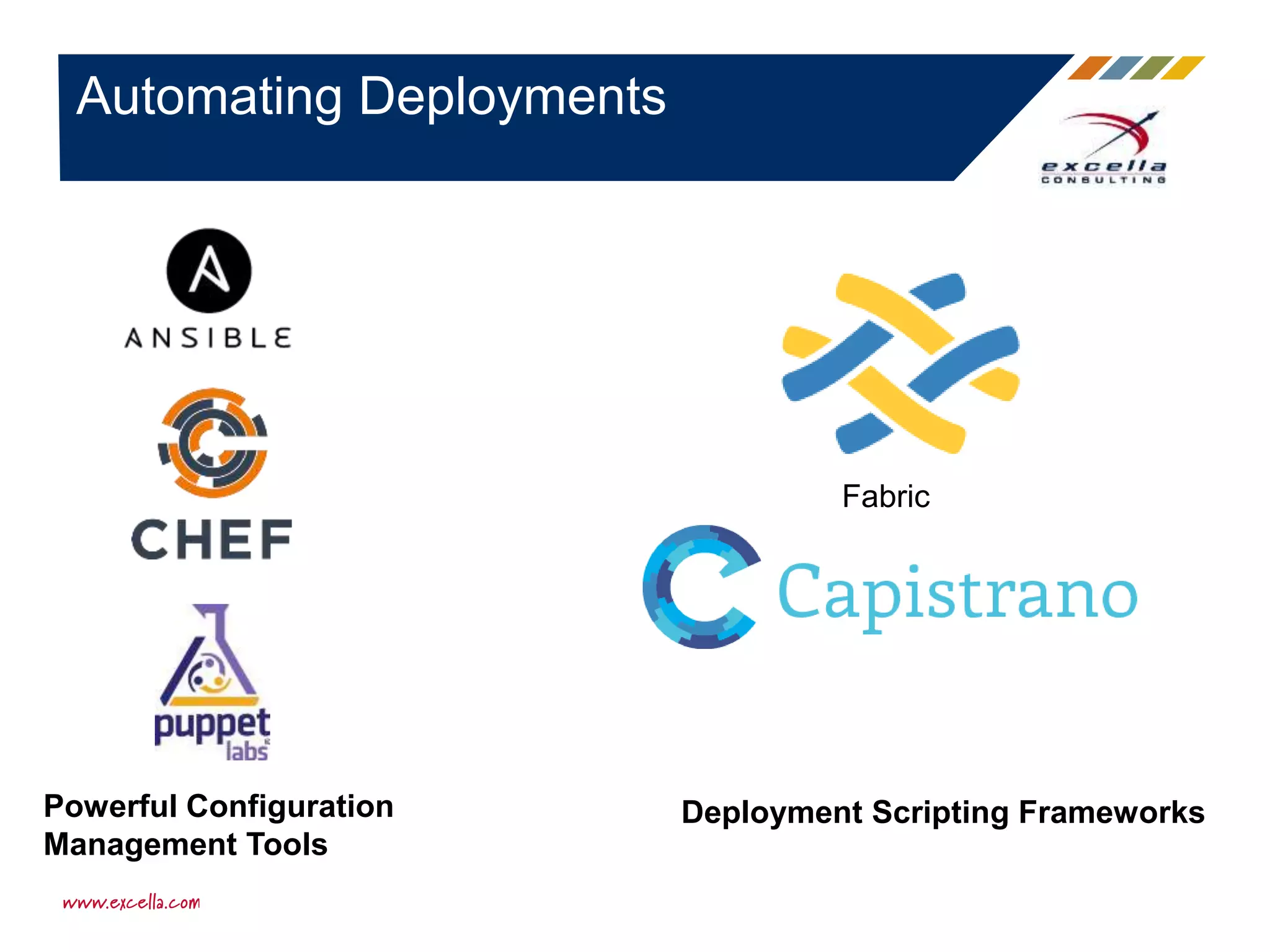 Automating Deployments
Fabric
Powerful Configuration
Management Tools
Deployment Scripting Frameworks
 