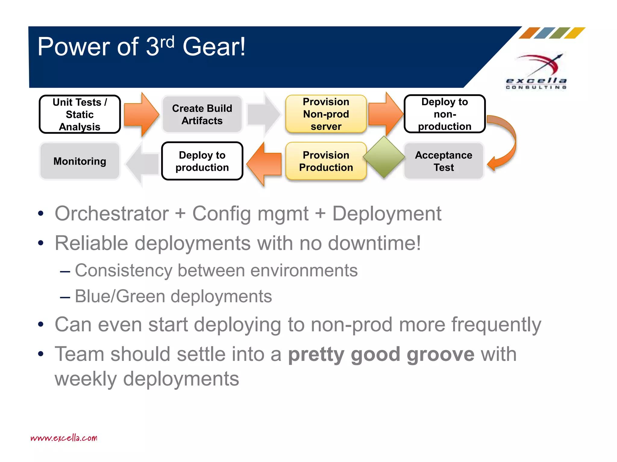 • Orchestrator + Config mgmt + Deployment
• Reliable deployments with no downtime!
– Consistency between environments
– Blue/Green deployments
• Can even start deploying to non-prod more frequently
• Team should settle into a pretty good groove with
weekly deployments
Power of 3rd Gear!
Provision
Non-prod
server
Deploy to
non-
production
Acceptance
Test
Provision
Production
Deploy to
production
Create Build
Artifacts
Unit Tests /
Static
Analysis
Monitoring
 