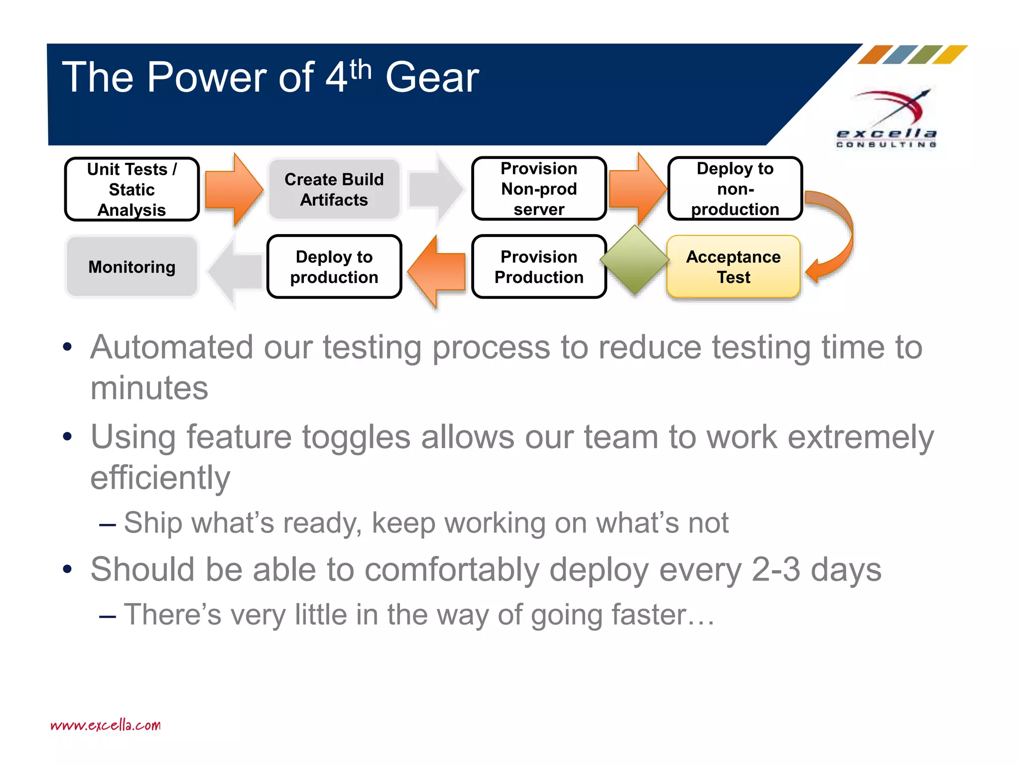• Automated our testing process to reduce testing time to
minutes
• Using feature toggles allows our team to work extremely
efficiently
– Ship what’s ready, keep working on what’s not
• Should be able to comfortably deploy every 2-3 days
– There’s very little in the way of going faster…
The Power of 4th Gear
Provision
Non-prod
server
Deploy to
non-
production
Acceptance
Test
Provision
Production
Deploy to
production
Create Build
Artifacts
Unit Tests /
Static
Analysis
Monitoring
 